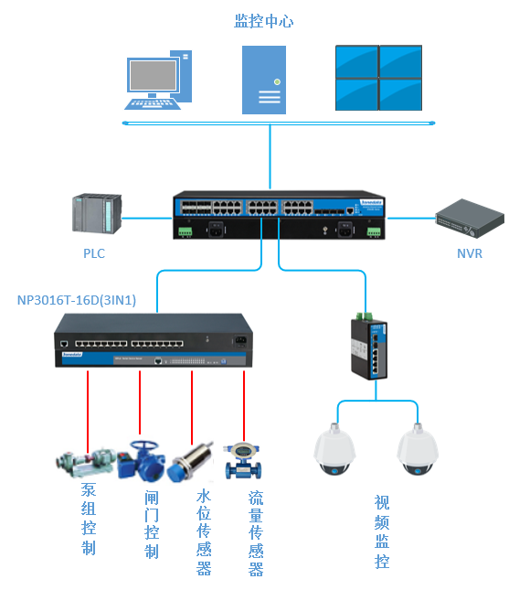 污水处置赏罚.png