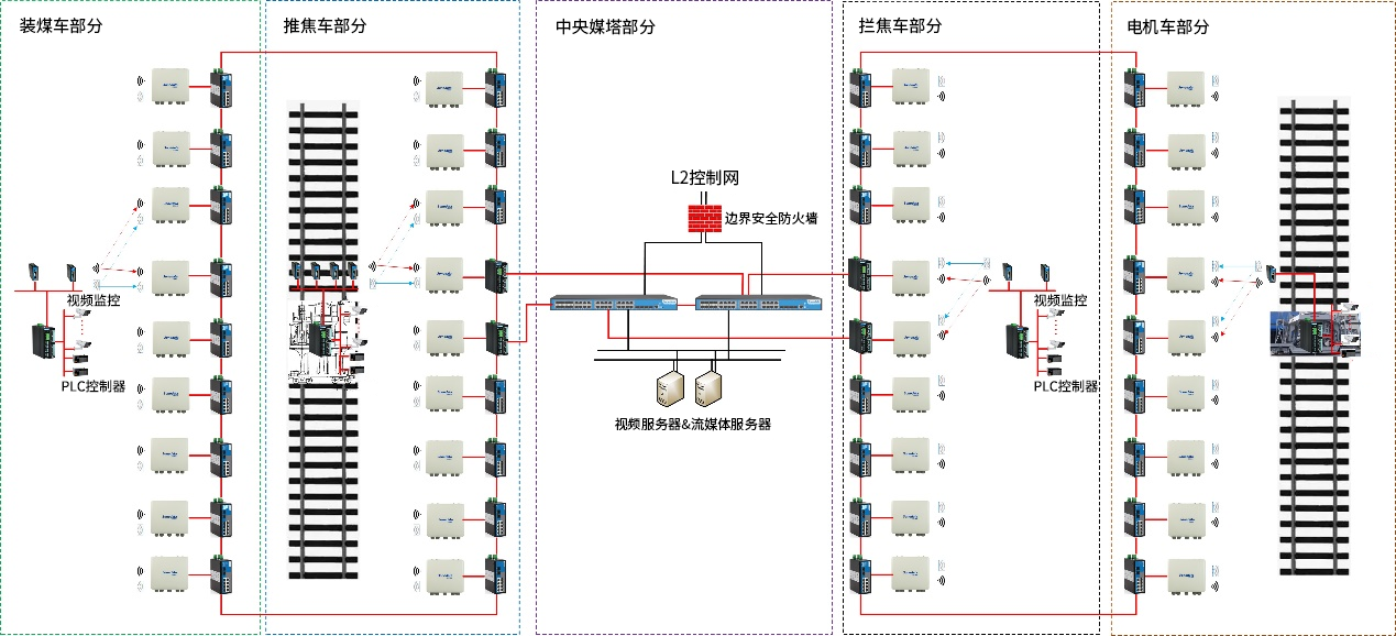 四车连锁无线通讯解决方案.png